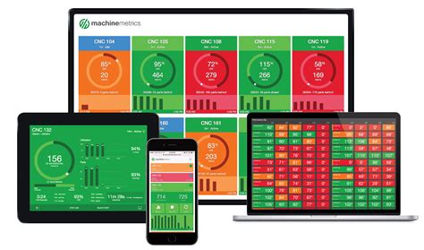 cnc machine tool machine monitoring|real time production monitoring.